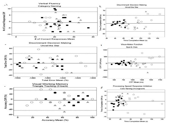 Test-Retest Reliability of a Computerized Neuropsychological Test Battery: A Cross-Sectional Study Assessing Cognition in Healthy Young and Old Adults, and Stroke Survivors
